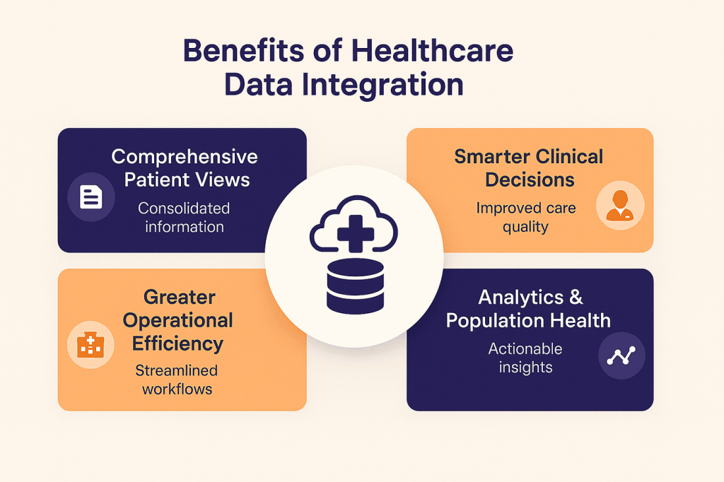 Benefits of Healthcare Data Integration