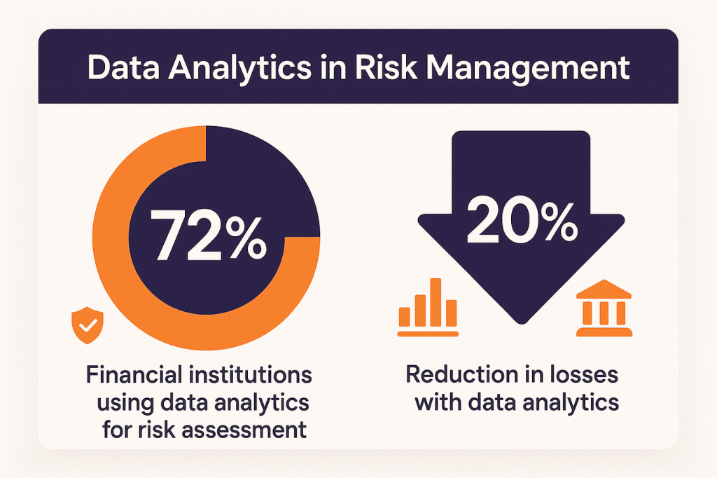 Data Analytics in Risk Management Stats