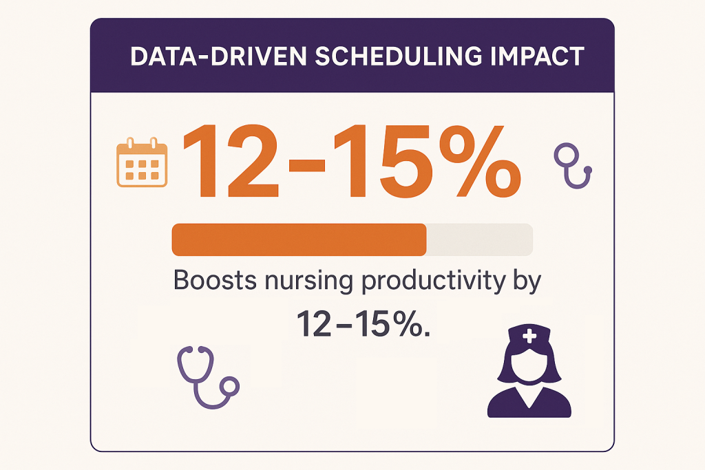 Data-Driven Scheduling Impact