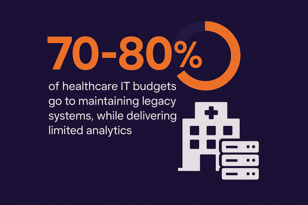 Healthcare IT Budget Stats