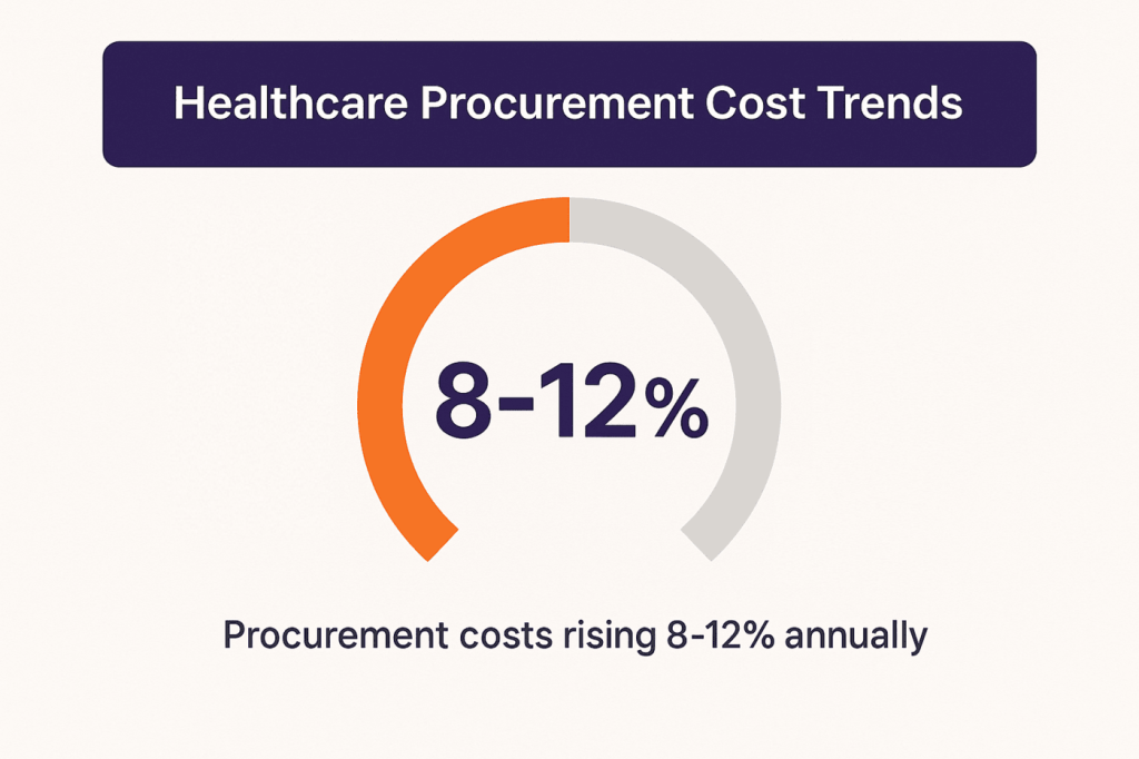 Healthcare Procurement Cost Trends