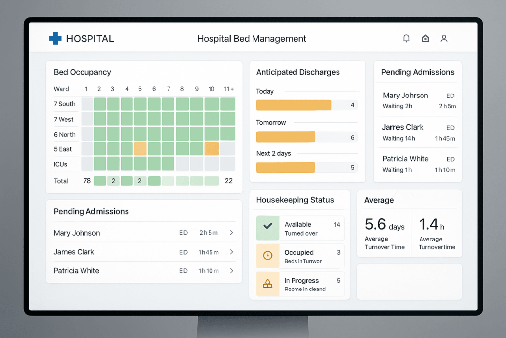 Hospital Bed Management Dashboard Example