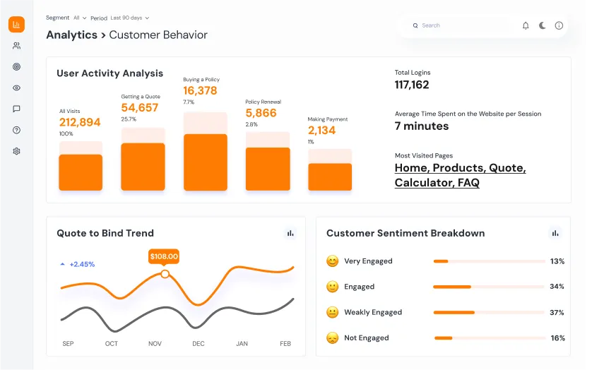 Monitor_Customer_Behaviors