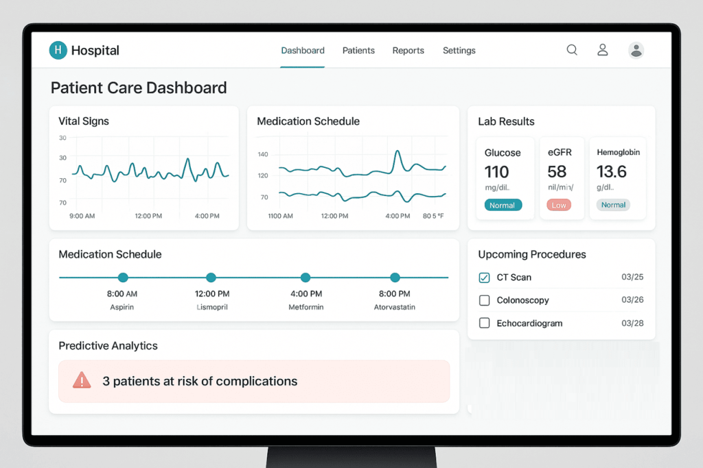 Emergency Department Dashboard Example