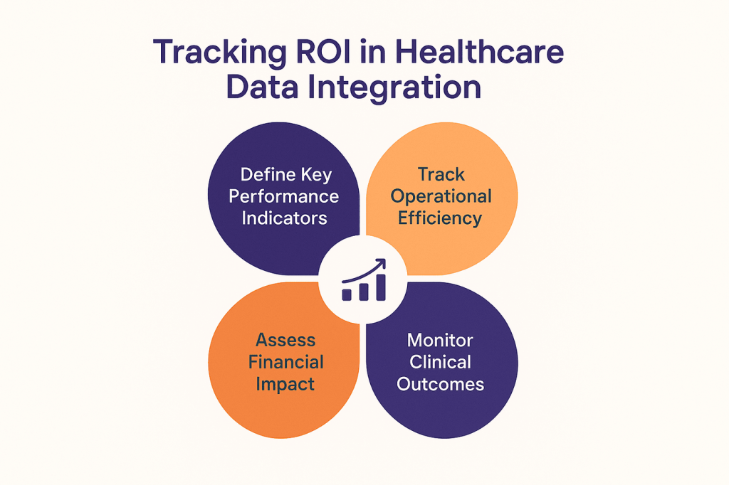 Tracking ROI in Healthcare Data Integration