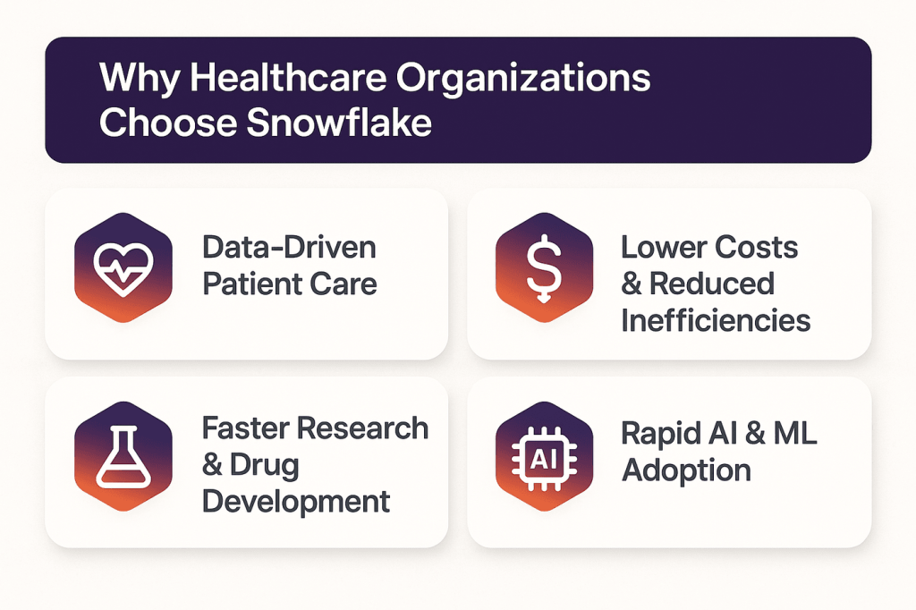 Why Healthcare Organizations Choose Snowflake