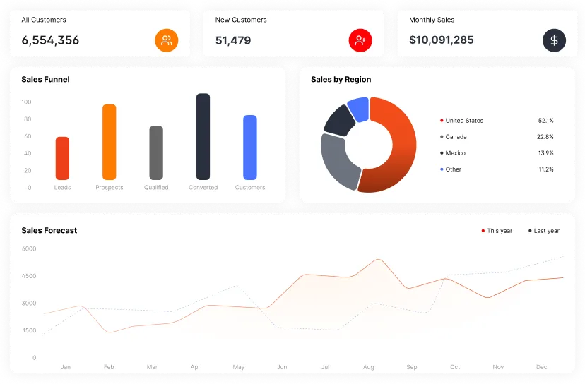 sales-performance