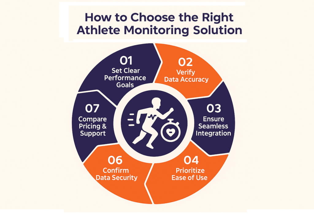 Athlete Monitoring Solution