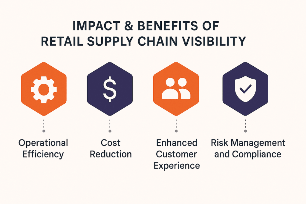 Benefits and Impact of Retail Supply Chain Visibility