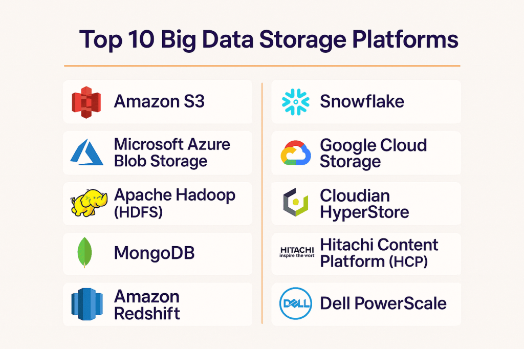 10 Big Data Storage Solutions and Systems