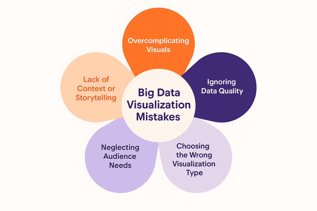 Big Data Visualization Mistakes