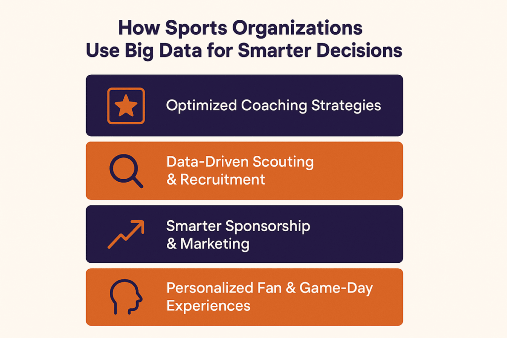 How Sports Organizations Use Big Data