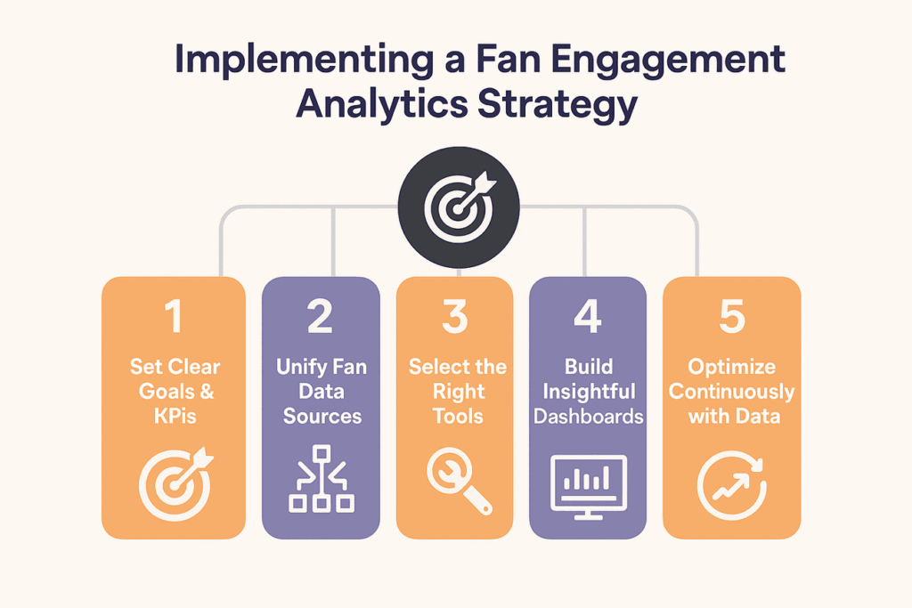 Implementing a Fan Engagement Analytics Strategy