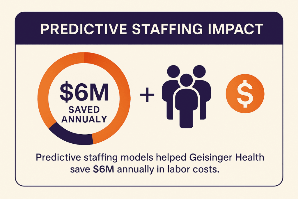 Predictive Staffing Impact Stats