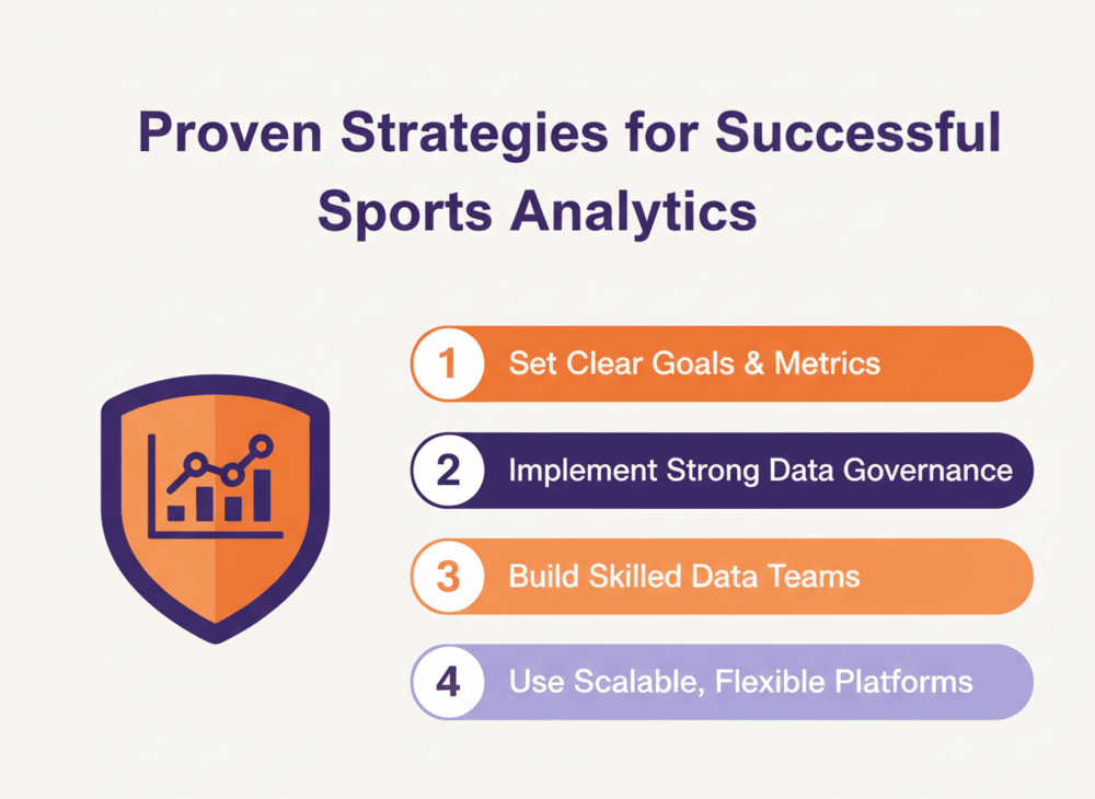 Proven Strategies for Successful Sports Analytics