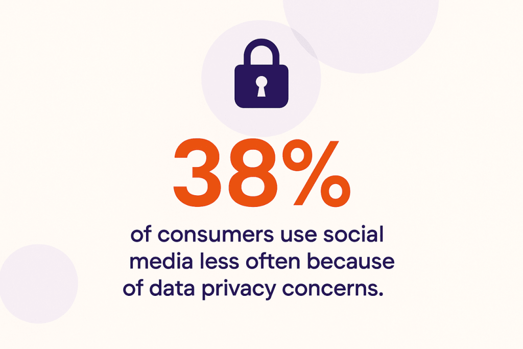 Social Media Privacy Usage Stats