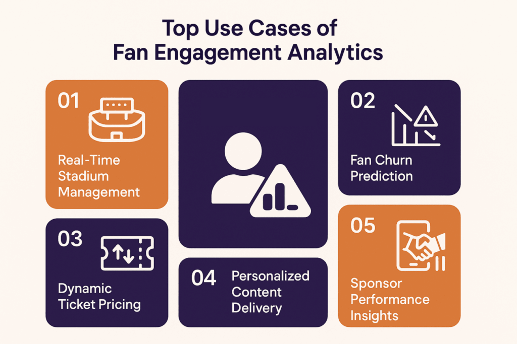 Top Use Cases of Fan Engagement Analytics