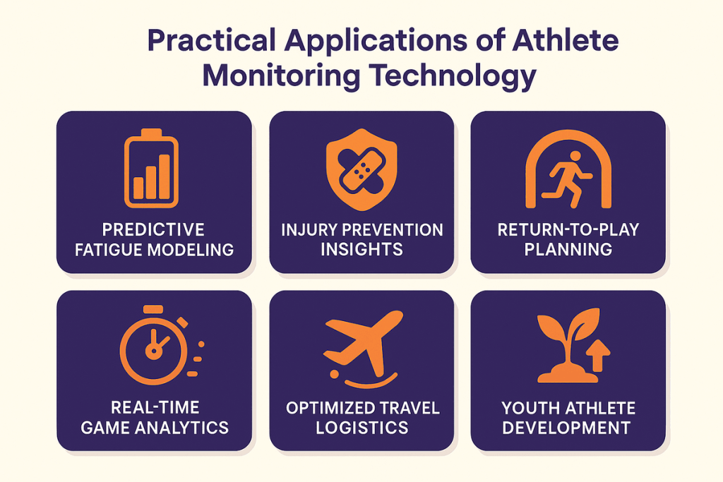 Use Cases of Athlete Monitoring Technology