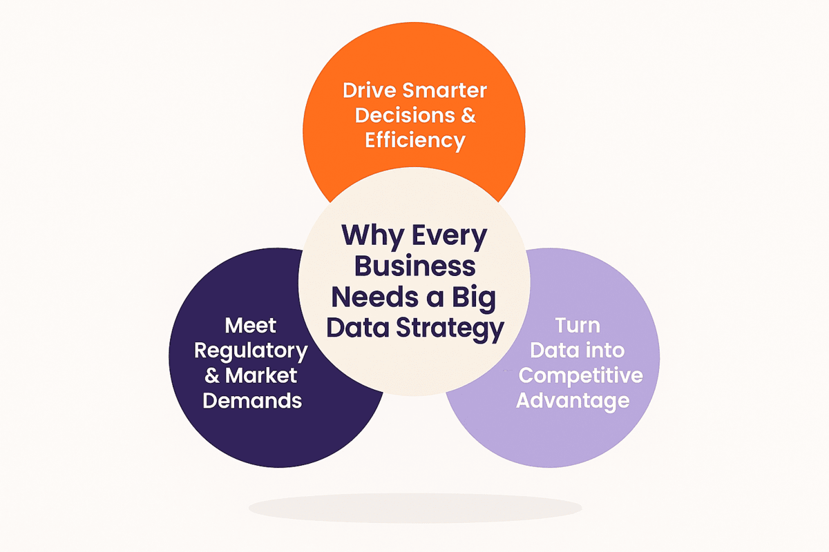 How to Build a Winning Big Data Strategy in 7 Steps