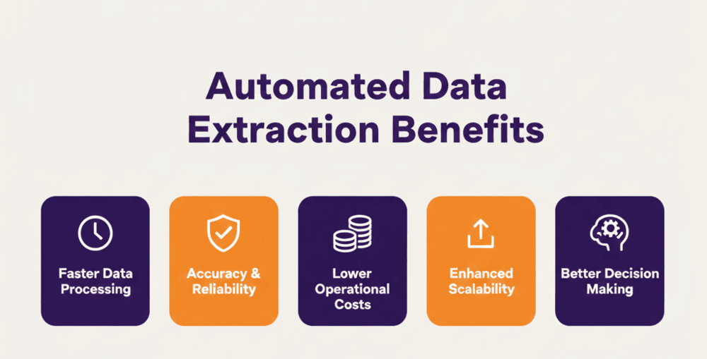 Automated Data Extraction Benefits