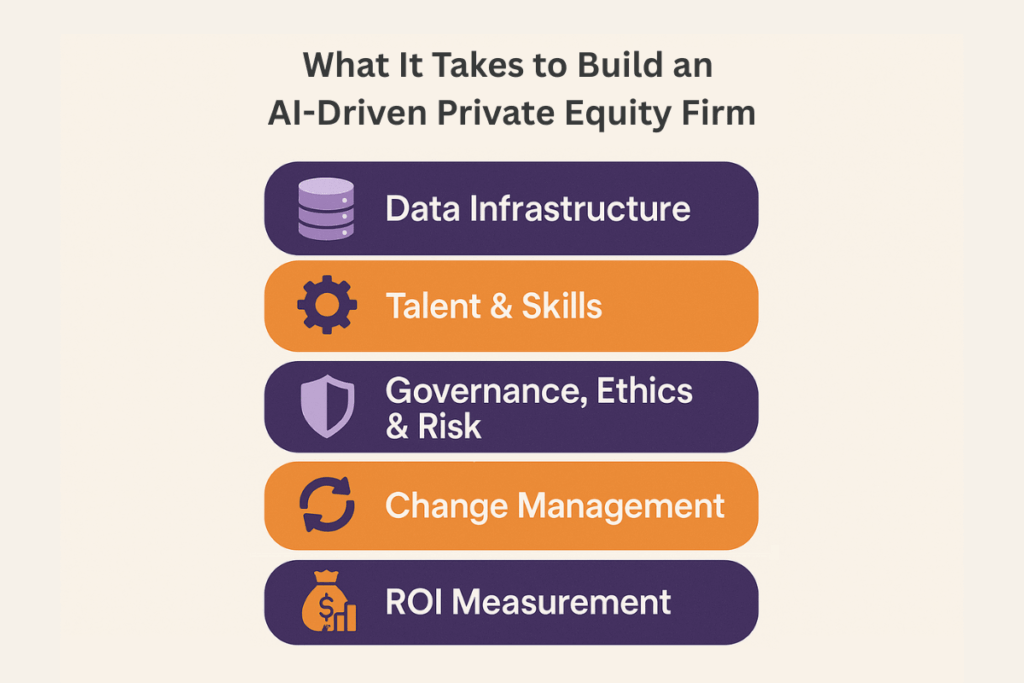 Building an AI-Driven Private Equity Firm