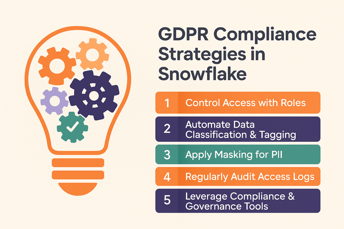 GDPR Compliance Strategies in Snowflake