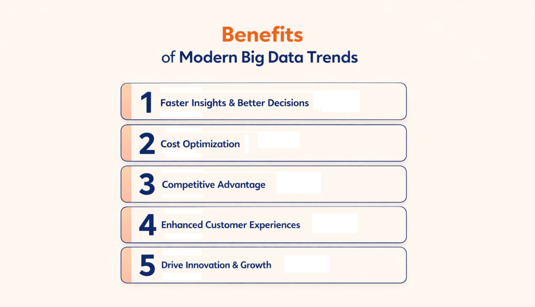 Benefits of Modern Big Data Trends