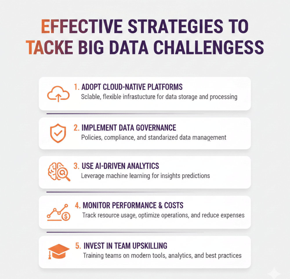 Effective Strategies to Tackle Big Data Challenges