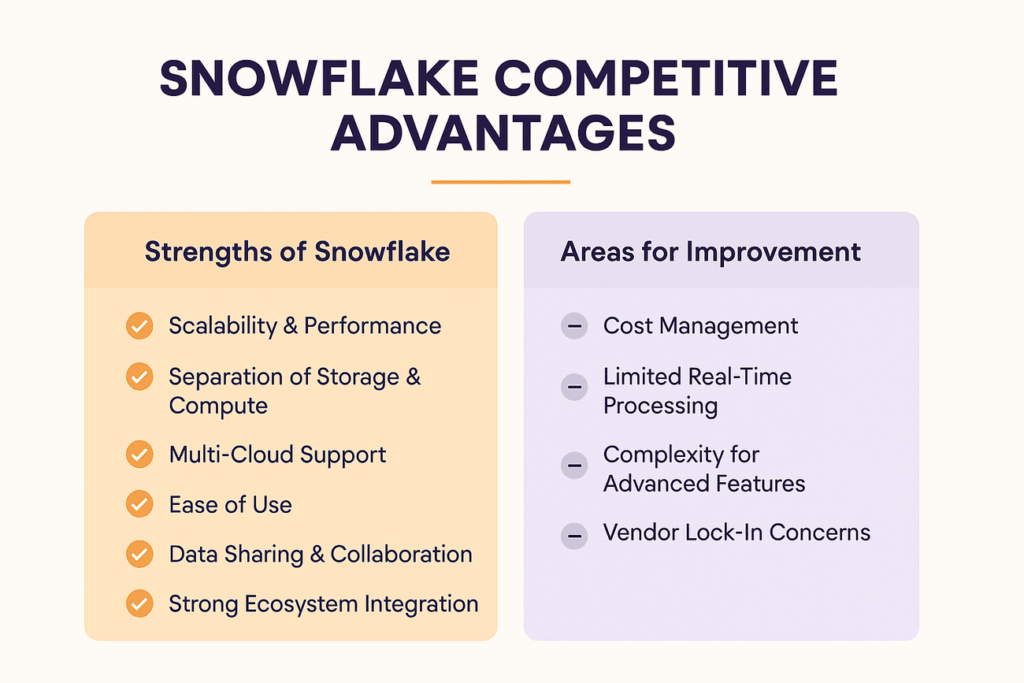 Snowflake Competitive Advantages