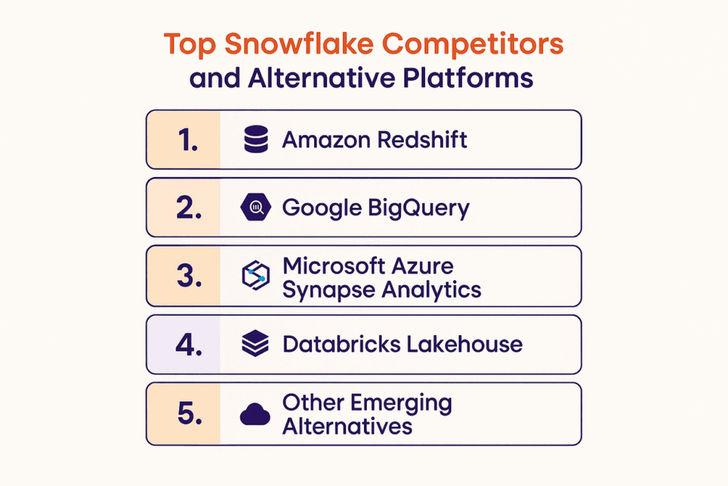Top Snowflake Alternatives and Competitors