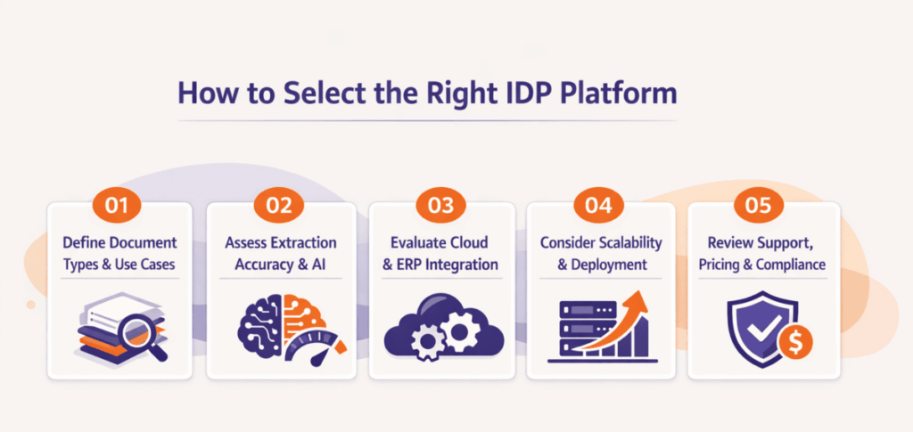 How to Select the Right IDP Platform