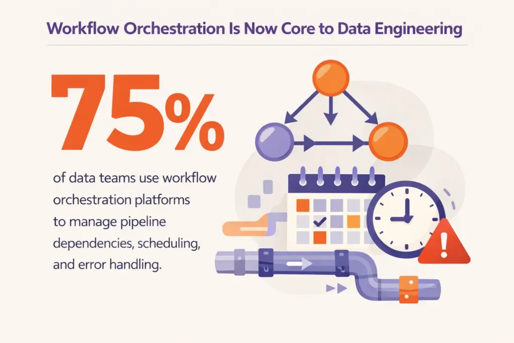 Workflow Orchestration ETL Stats